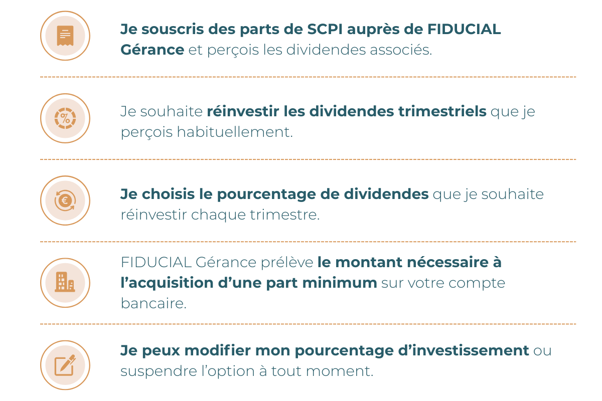 Fonctionnement du réinvestissement de dividendes
